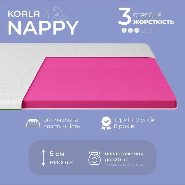 Топер ТМ Ismart Koala Nappy 70х190 см (ISM-051190) (арт. 00000076601) &mdash; фото