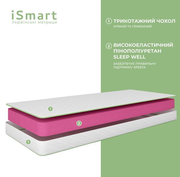 Матрац ортопедичний Ismart Koala Fresh 70х150 см безпружинний (ISM-051040) (арт. 00000060699) &mdash; фото