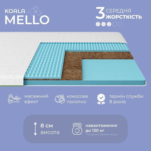 Топер ТМ Ismart Koala Mello 160х190 см (ISM-051241) (арт. 00000076659) &mdash; фото