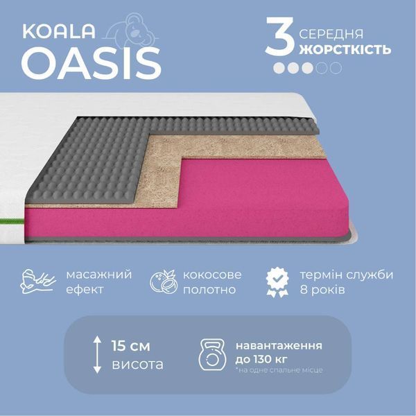 Матрац ортопедичний Ismart Koala Oasis 80х190 см безпружинний (ISM-051392) (арт. 00000098002) &mdash; фото