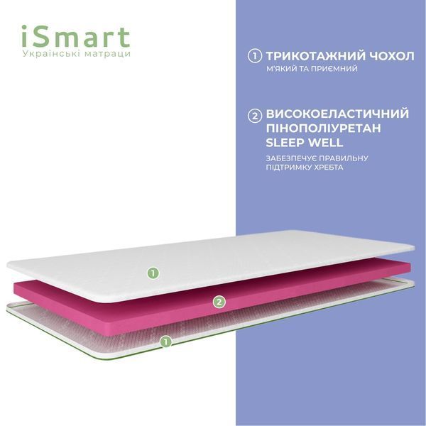 Топер ТМ Ismart Koala Nappy 130х200 см (ISM-051202) (арт. 00000076613) &mdash; фото