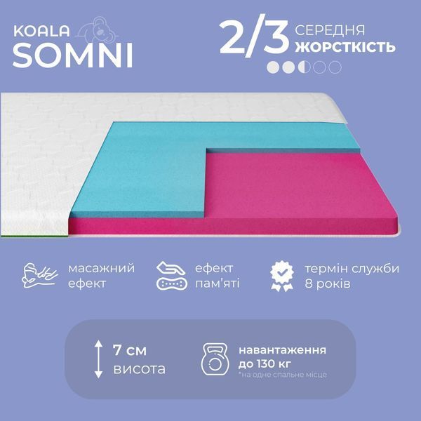 Топер ТМ Ismart Koala Somni 70х150 см (ISM-051221) (арт. 00000076619) &mdash; фото